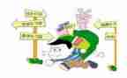 申请不补课申请书优秀6篇