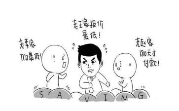 采购部工作年终总结最新8篇
