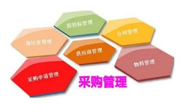 采购员年终工作总结报告5篇