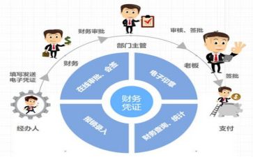 财务和培训心得体会8篇
