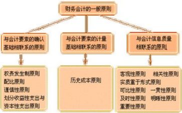 财务会计年终工作总结模板5篇