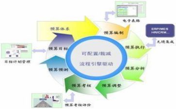 财务自我鉴定模板5篇