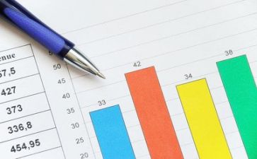 财务科调查报告5篇