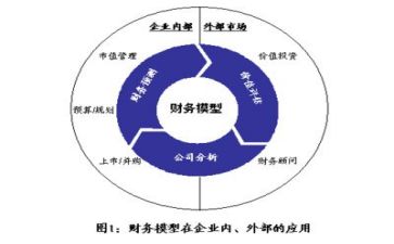财务会计月工作总结8篇