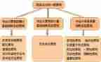 财务会计年终工作总结模板5篇