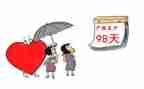 产产假申请书6篇