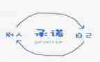 员工安全承诺书参考6篇