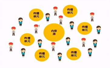 声音传播的教案7篇