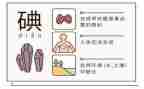 防治碘缺乏病日活动方案6篇
