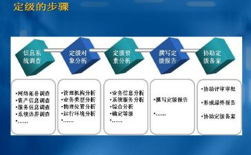 转正定级鉴定表自我鉴定7篇