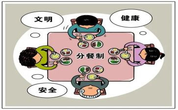 分餐调查报告模板参考7篇