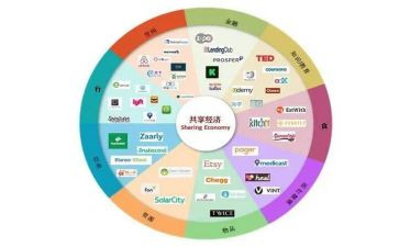 共享与不共享作文6篇