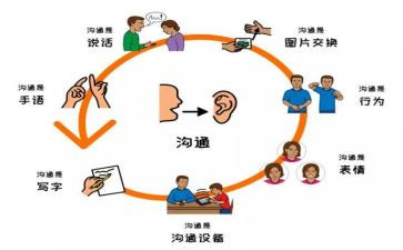 演讲与沟通心得体会5篇