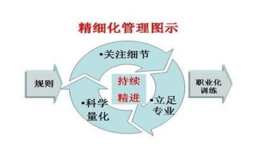 管理培训心得优秀8篇