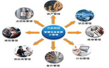 管理工作总结和工作计划8篇