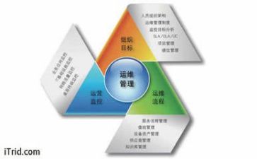 管理工作的工作计划7篇