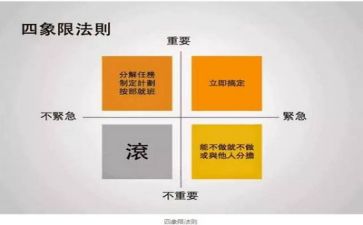 自我管理作文5篇