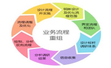 管理的心得体会800字5篇