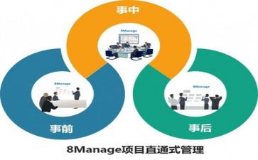论管理的演讲稿5篇