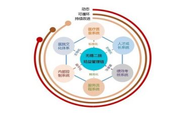 管理初工作计划推荐6篇