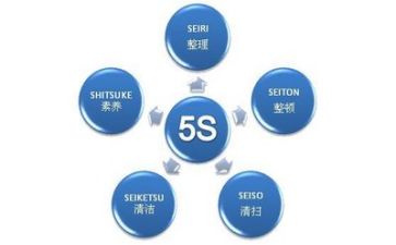 管理培训心得模板6篇