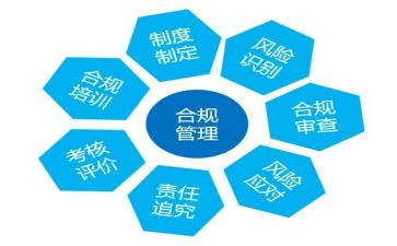 合规的演讲稿7篇