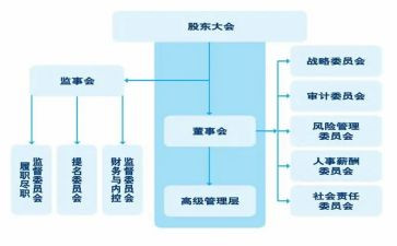 监事的工作计划5篇