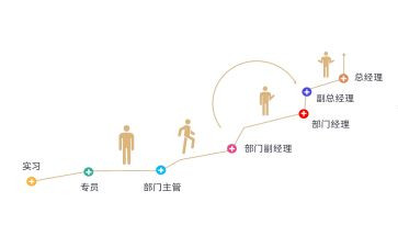 教师晋级个人述职报告7篇