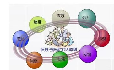 合同考核期满自我鉴定5篇