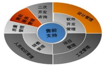 销售前半年工作总结及后半年工作计划精选7篇