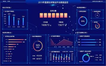 做数据的工作总结5篇