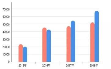 感知3以内的数量小班教案5篇