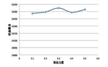 5以内的数量教案8篇