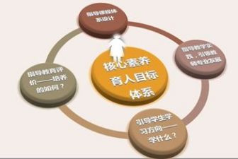 职业素养心得体会范文6篇