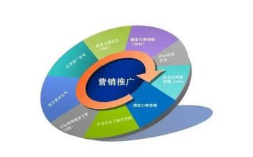 推广公司工作计划5篇