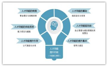 机关效能建设自查报告5篇