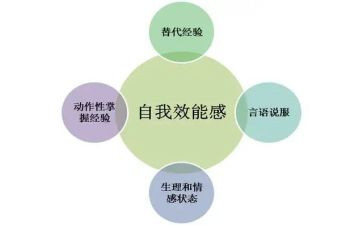 区效能办工作总结报告6篇