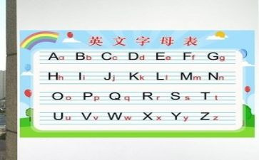 英语万能句型作文5篇