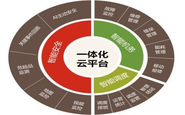 一体化培训心得体会通用5篇