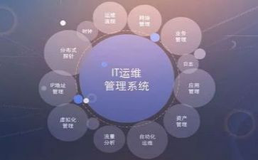 运维工作个人年终总结6篇