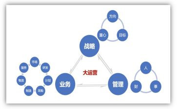 代运营工作总结通用8篇
