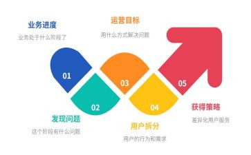 运营2024年工作总结范文6篇