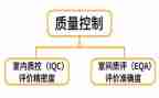 年度质控科工作计划5篇