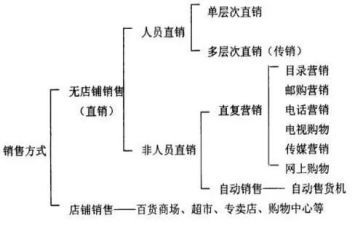 直销致辞稿6篇
