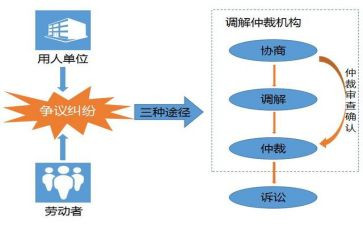 2024年劳动仲裁申请书推荐6篇