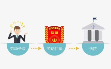 去申请劳动仲裁申请书精选7篇