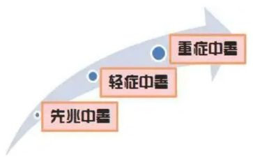 中暑的心得体会7篇