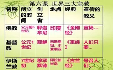 人宗教工作总结5篇